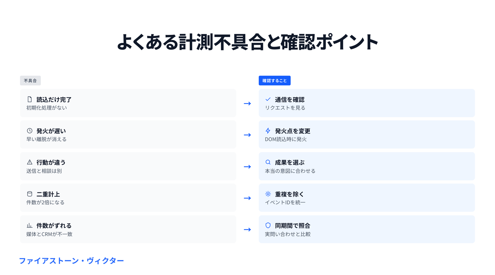 よくある5つの計測不具合と、それぞれの確認ポイント